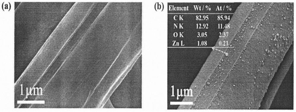 A kind of composite air filter material that can be washed repeatedly and preparation method thereof