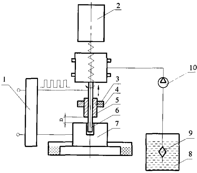 Permanent magnet field electric spark ostiole compound processing method and device