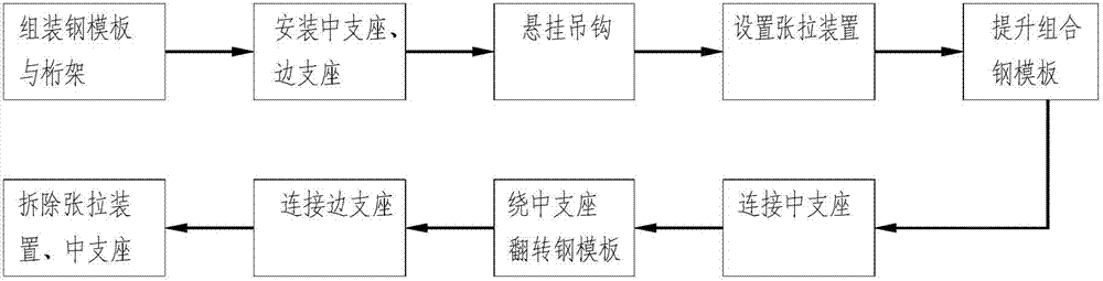 Self-supporting combined steel template construction method