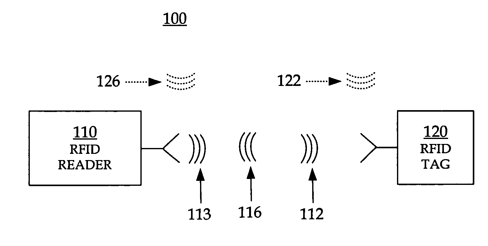 RFID readers transmitting preambles denoting data rate and methods