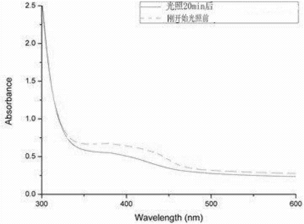 Novel photolytic triazene polymer