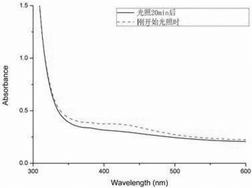 Novel photolytic triazene polymer