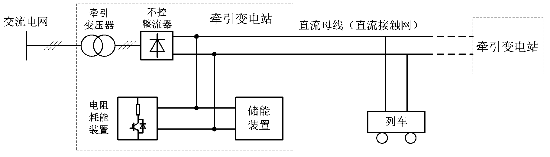 Urban rail train regenerative brake energy absorbing and using system and method