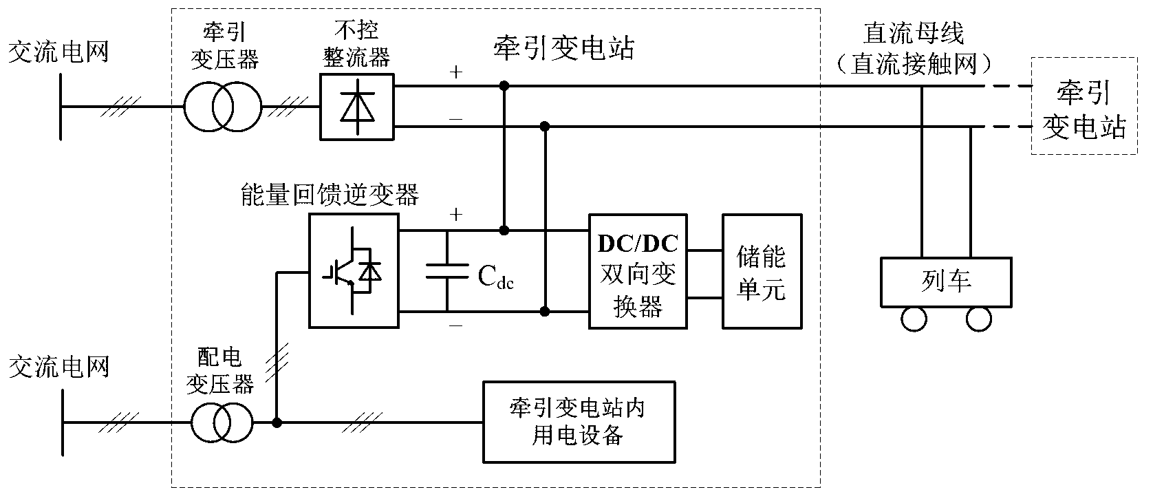 Urban rail train regenerative brake energy absorbing and using system and method