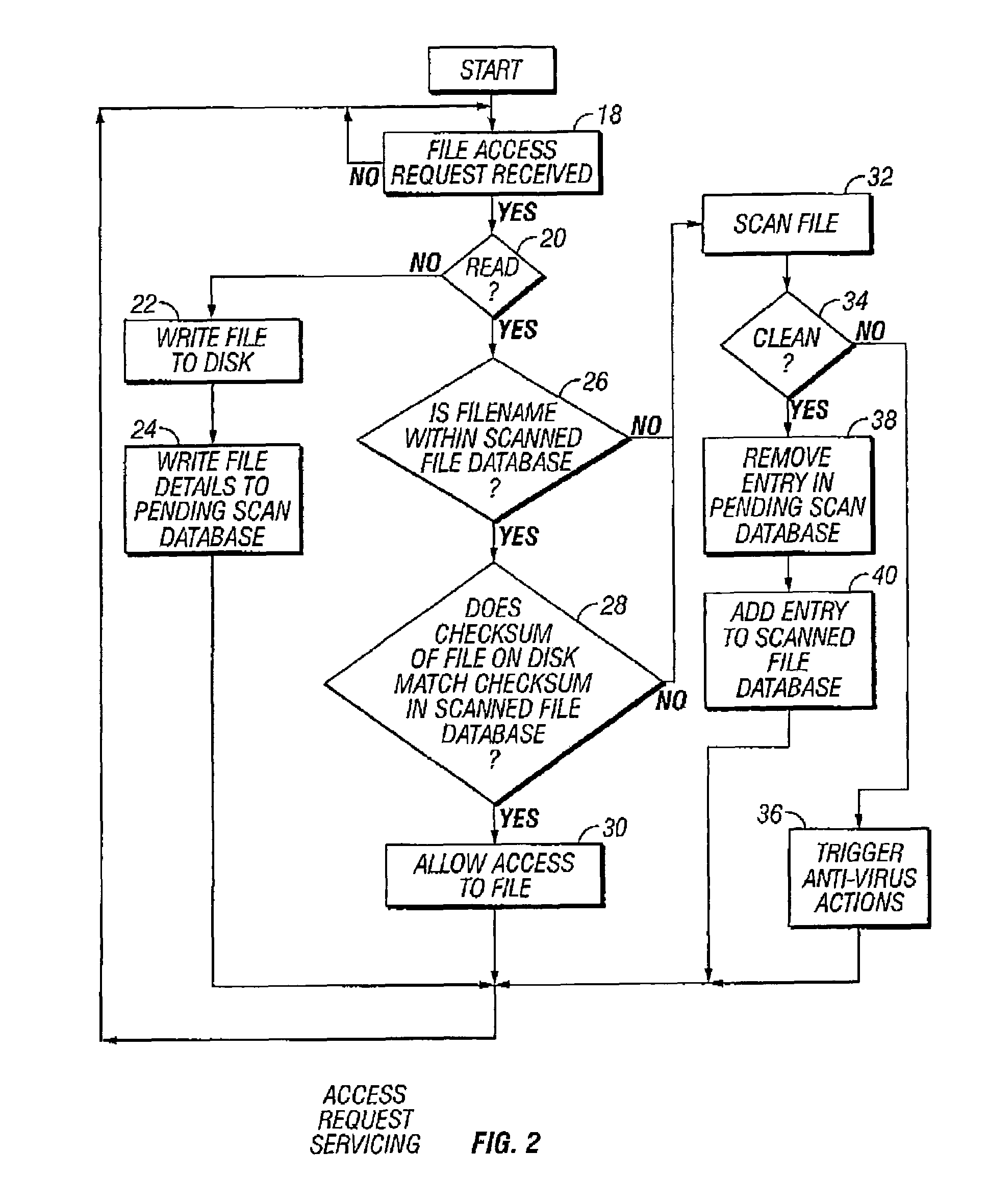 Malware scanning as a low priority task