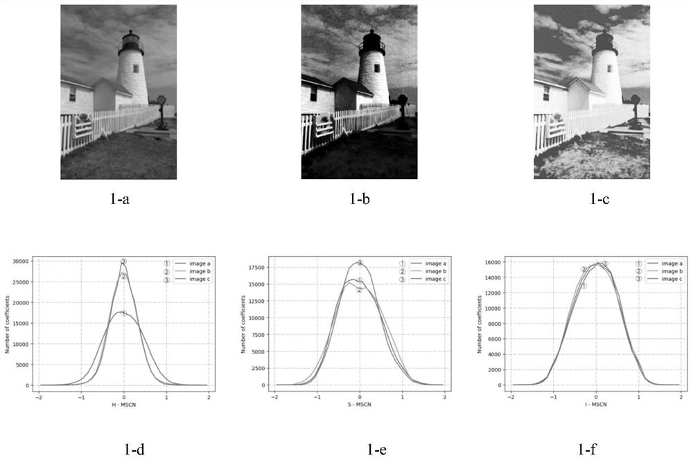 No-reference defogging image quality evaluation method based on HSI color space