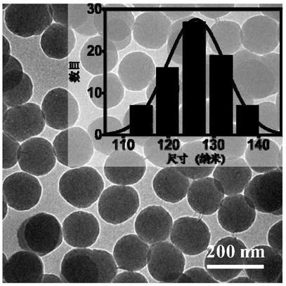 Preparation method of high-stability carbon dot-silicon dioxide composite particles