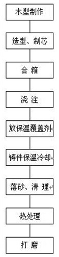 Method for manufacturing drum blank