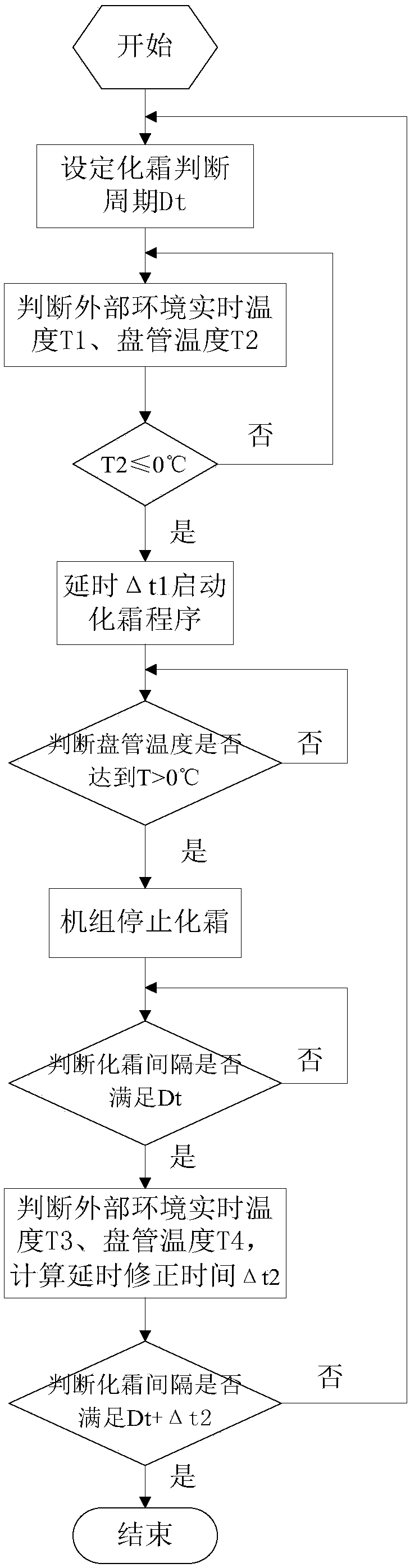 Control method for defrosting of air energy heat pump judging dewpoint