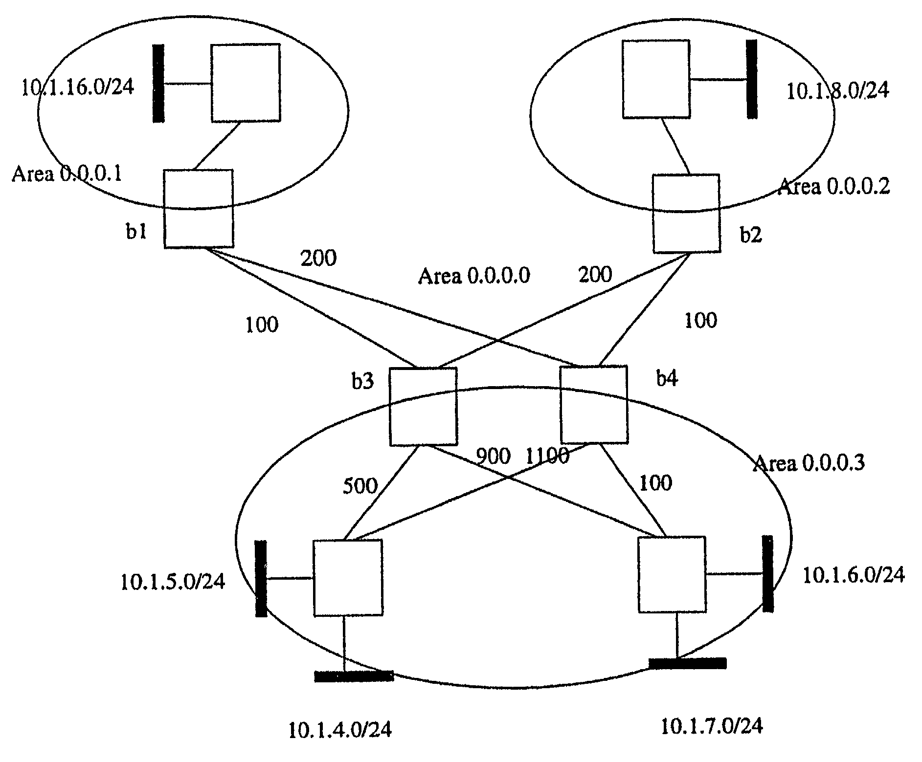 System and method for optimizing open shortest path first aggregates and autonomous network domain incorporating the same