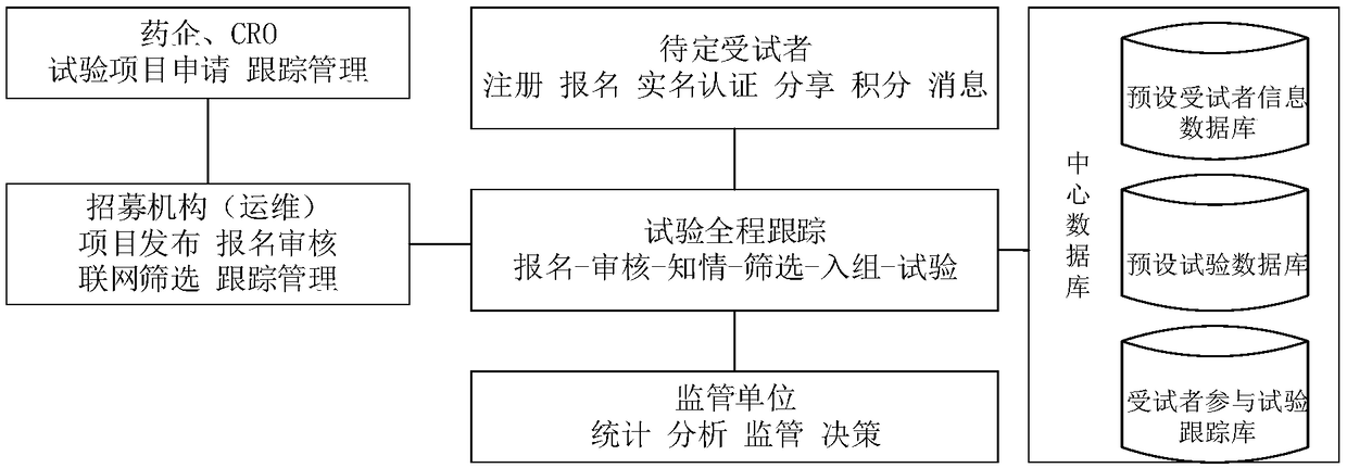 Subject online recruitment method and device, computer device and storage medium