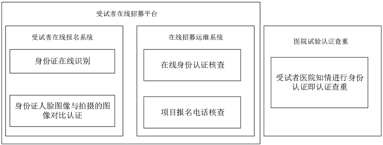 Subject online recruitment method and device, computer device and storage medium