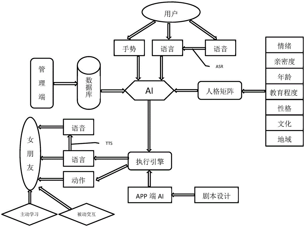 3D video interaction robot with emotion module and expression module