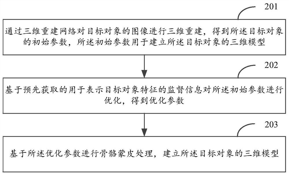 Three-dimensional reconstruction method, device and system, medium and computer equipment