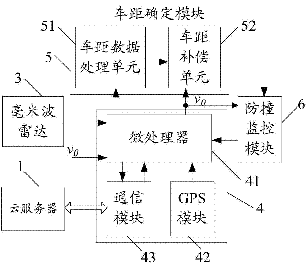 Dynamic warning method for preventing automobile rear-end collision