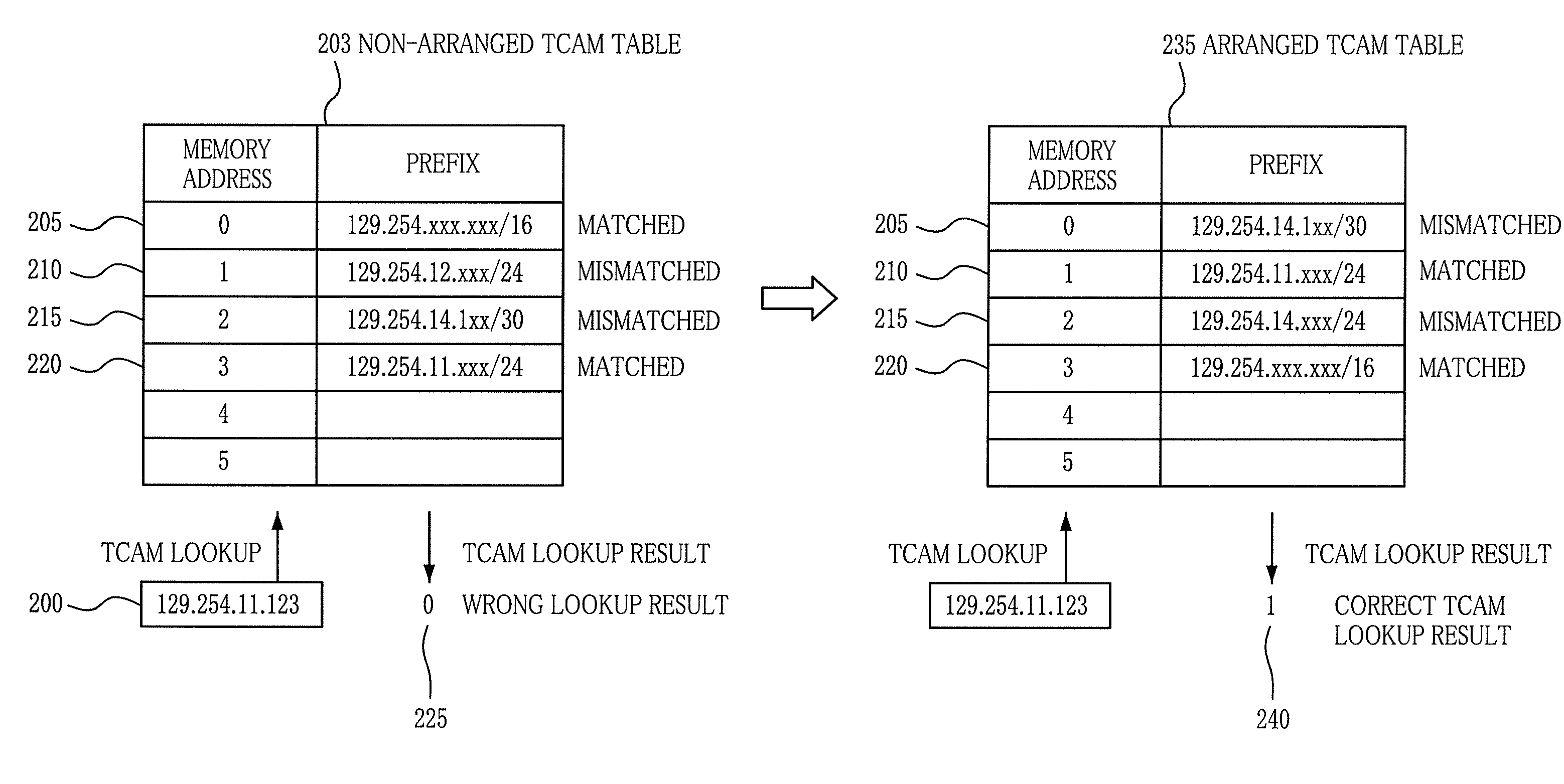 Method for ternary contents address memory table management