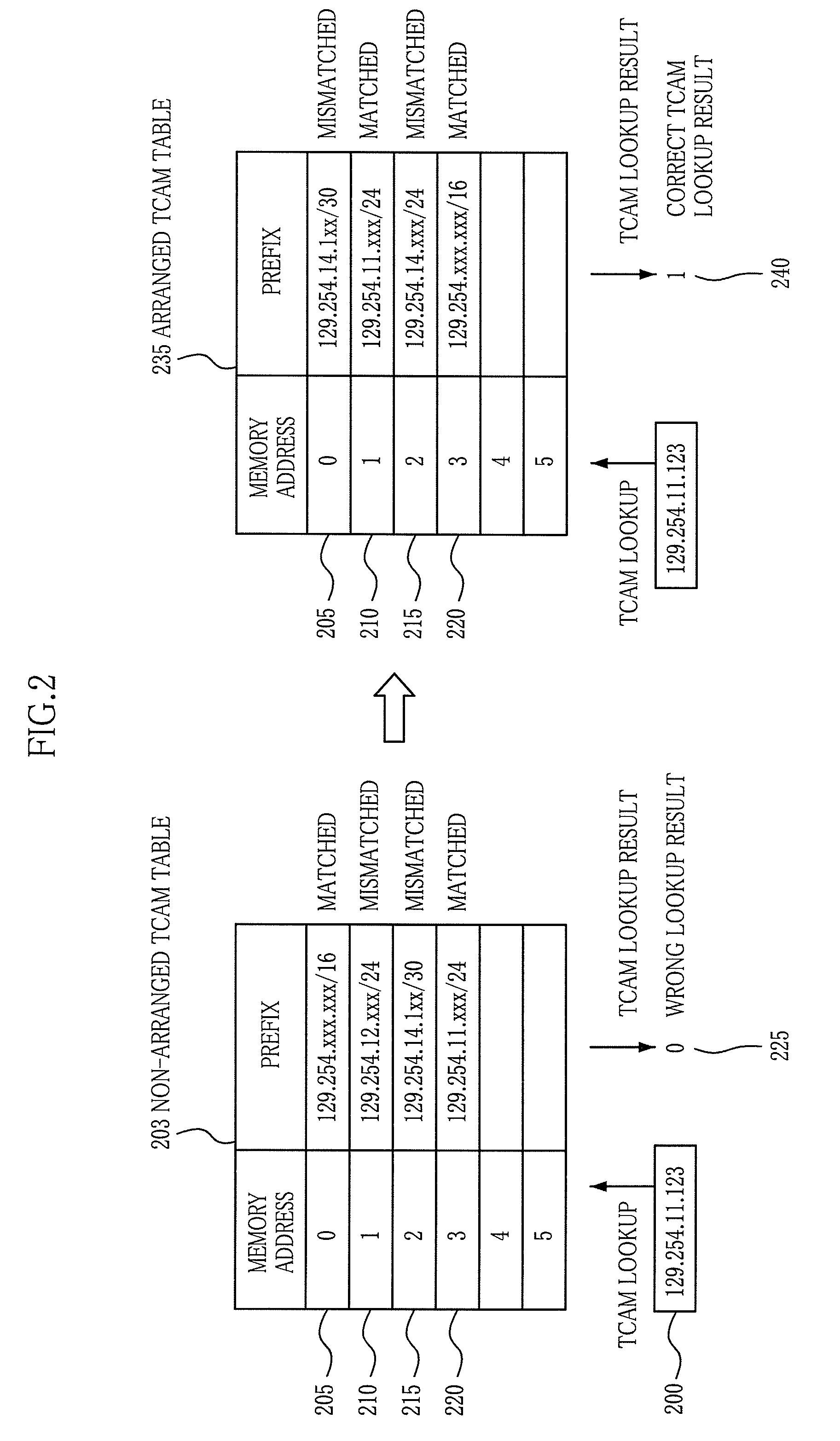 Method for ternary contents address memory table management