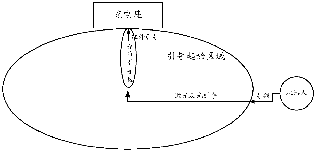 Method and system of guiding robot to be recharged automatically