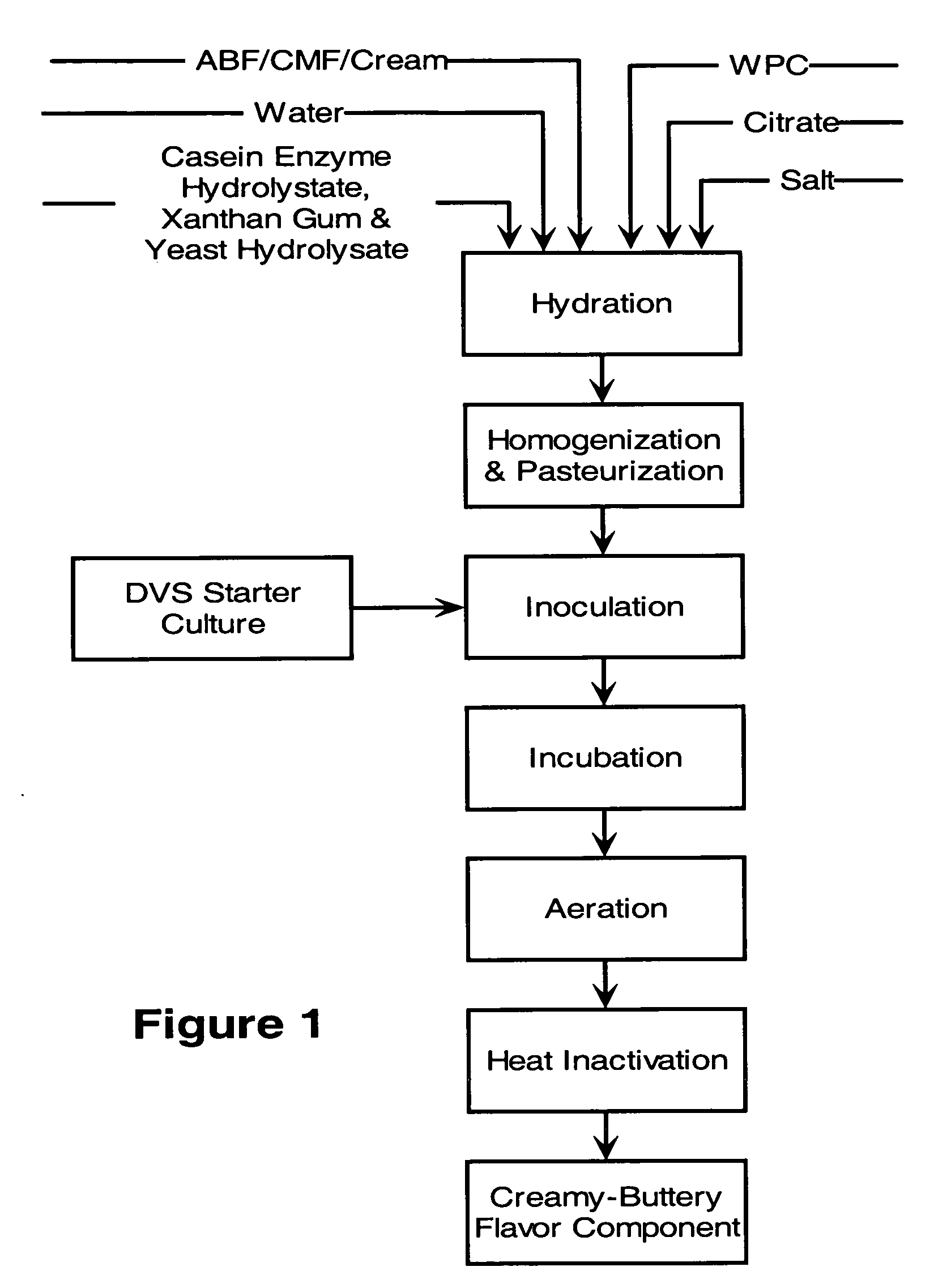 Heat-stable flavoring components and cheese flavoring systems incorporating them