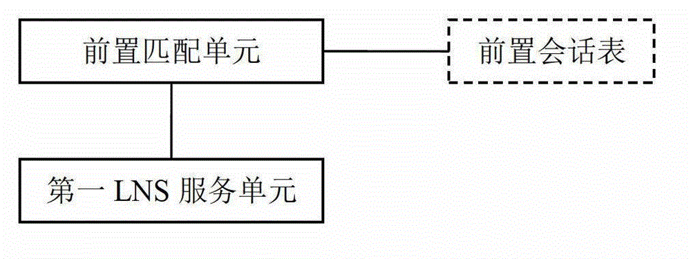 Tunnel connection request distribution method and device