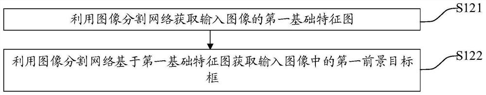 Image segmentation method, network training method, electronic equipment and storage medium