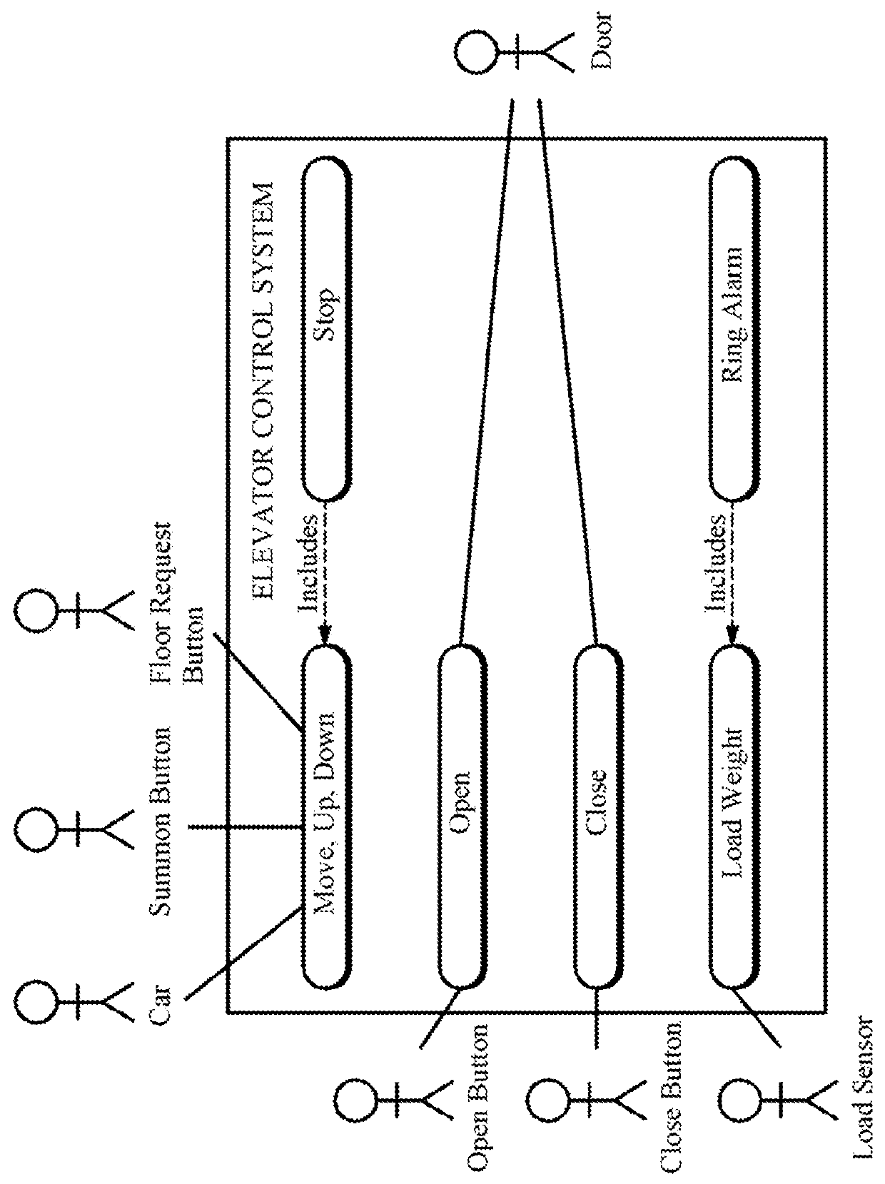 Method and apparatus for analyzing hazard of elevator control software, and computer readable recording medium