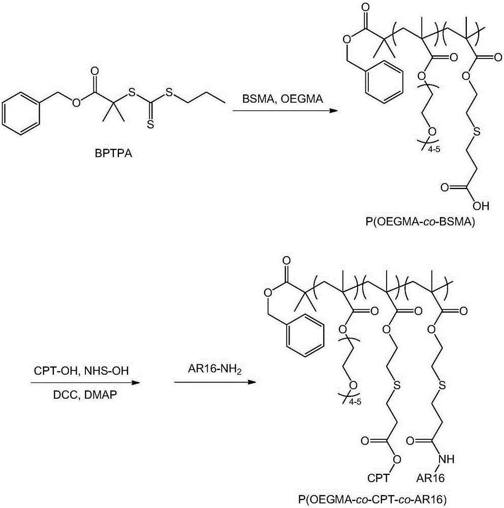 Targeted prodrug for treating castration-resistant prostate cancer as well as nano preparation and preparation method of targeted prodrug