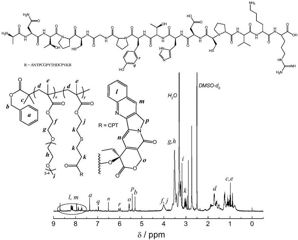 Targeted prodrug for treating castration-resistant prostate cancer as well as nano preparation and preparation method of targeted prodrug