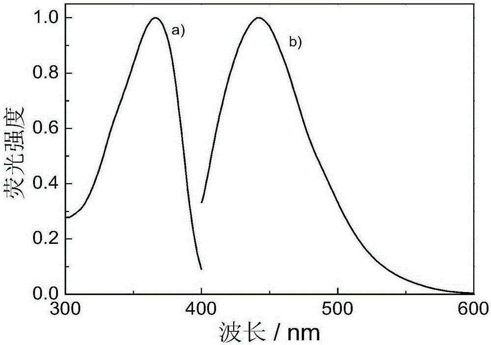 Targeted prodrug for treating castration-resistant prostate cancer as well as nano preparation and preparation method of targeted prodrug