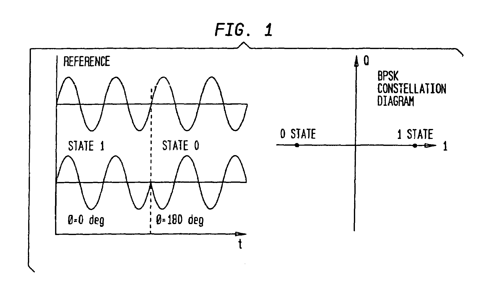 16 QAM modulator and method of 16 QAM modulation