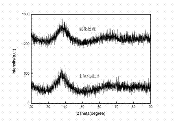 Method for improving plasticity of bulk metal glass and structural component thereof