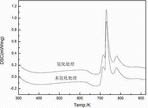 Method for improving plasticity of bulk metal glass and structural component thereof