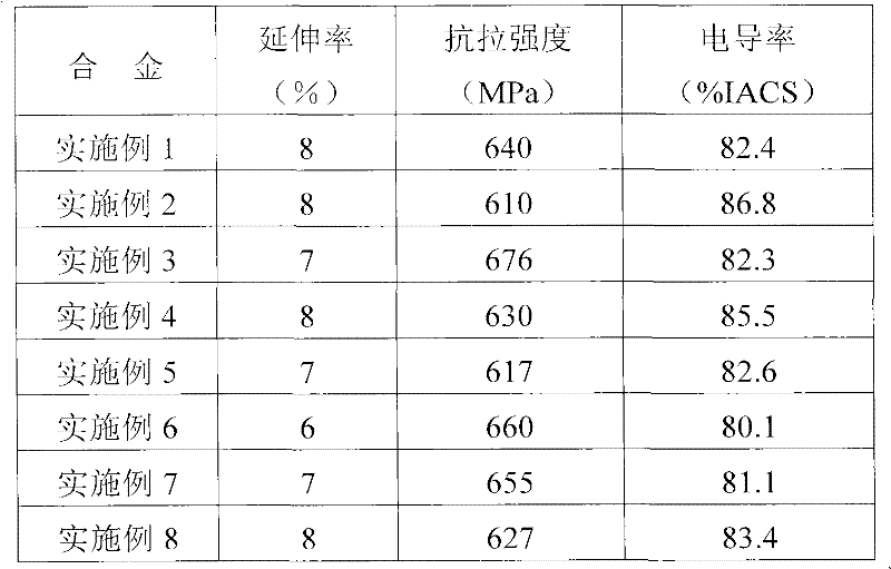 CuCrZr alloy with high strength and high conductivity, and preparation and processing method thereof