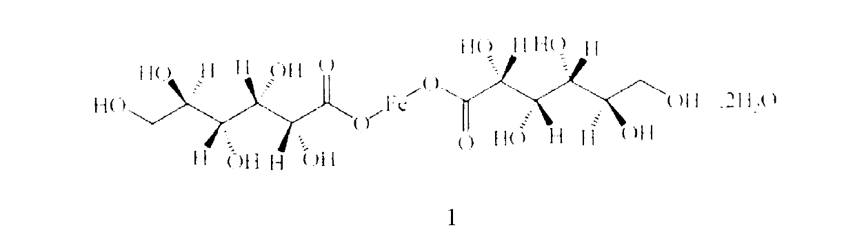 Preparation method of ferrous gluconate