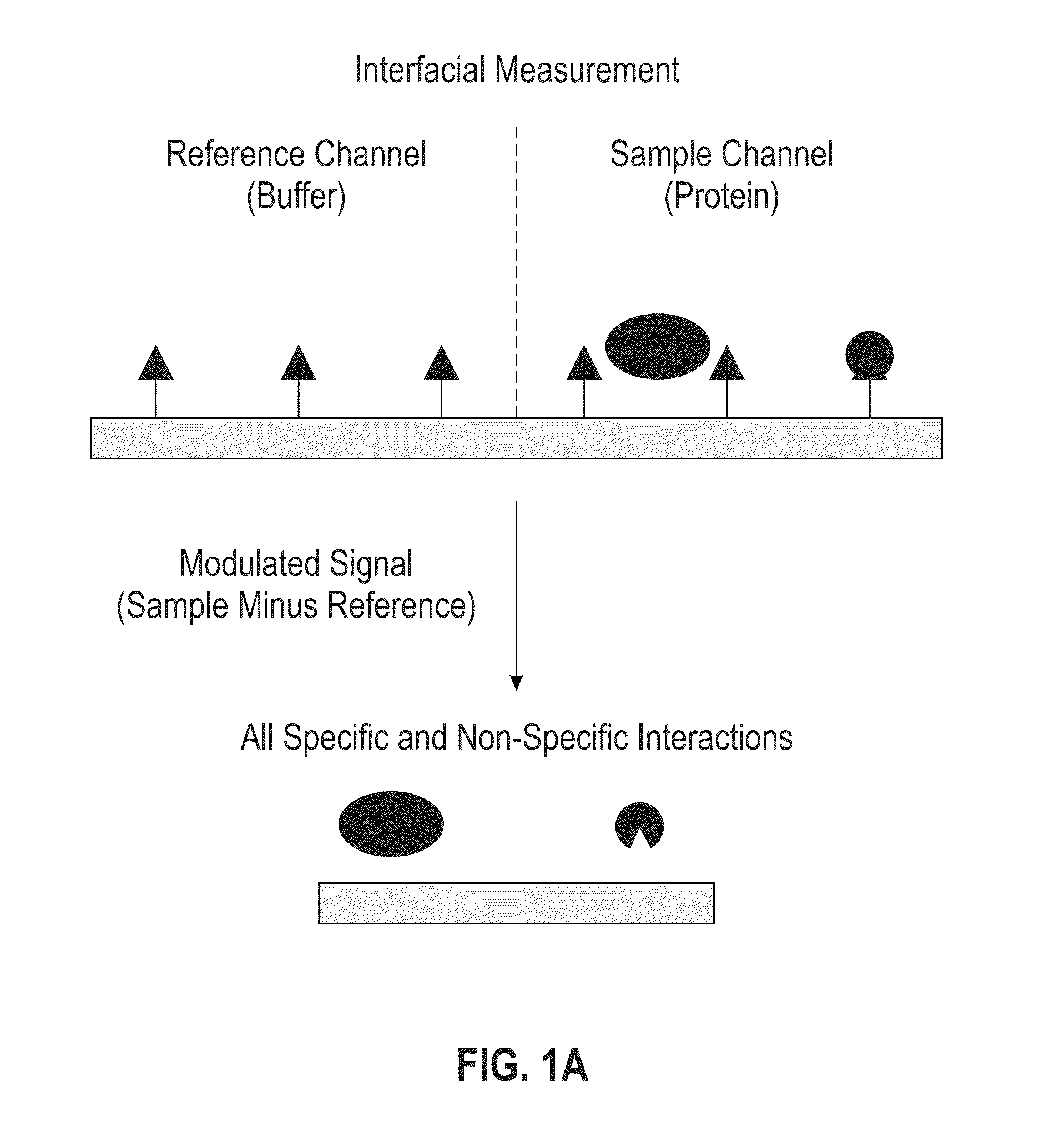 Ultrasensitive biological and chemical detection using surface plasmon resonance