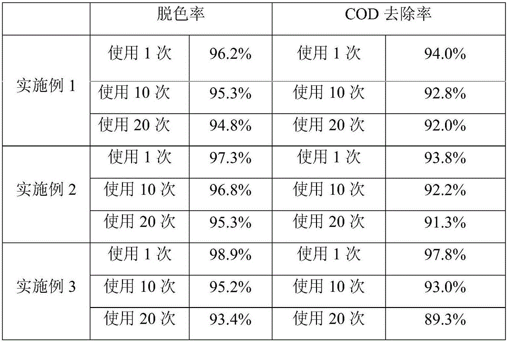 Fiber/CNT(carbon nano tube)/Ag3PO4 three-dimensional recyclable efficient catalytic material, as well as preparation and application thereof