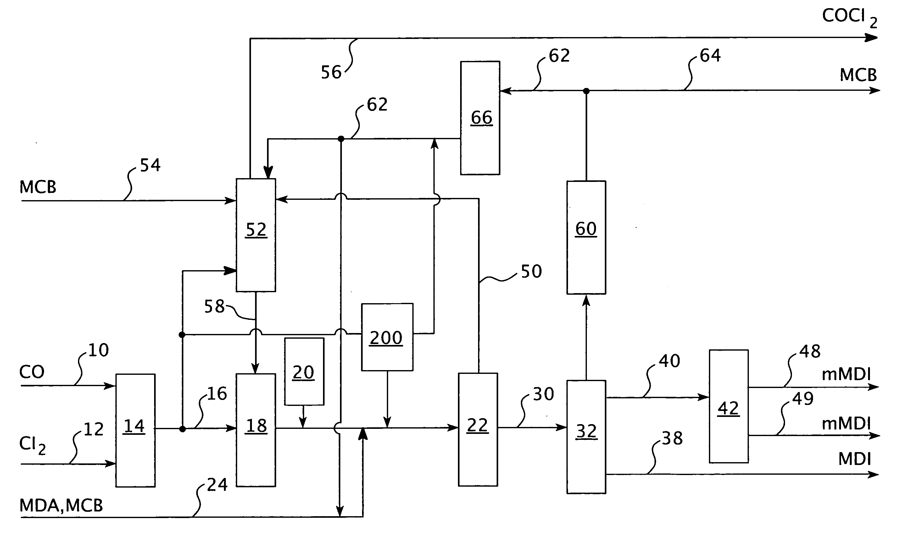 Process for controlling a production process