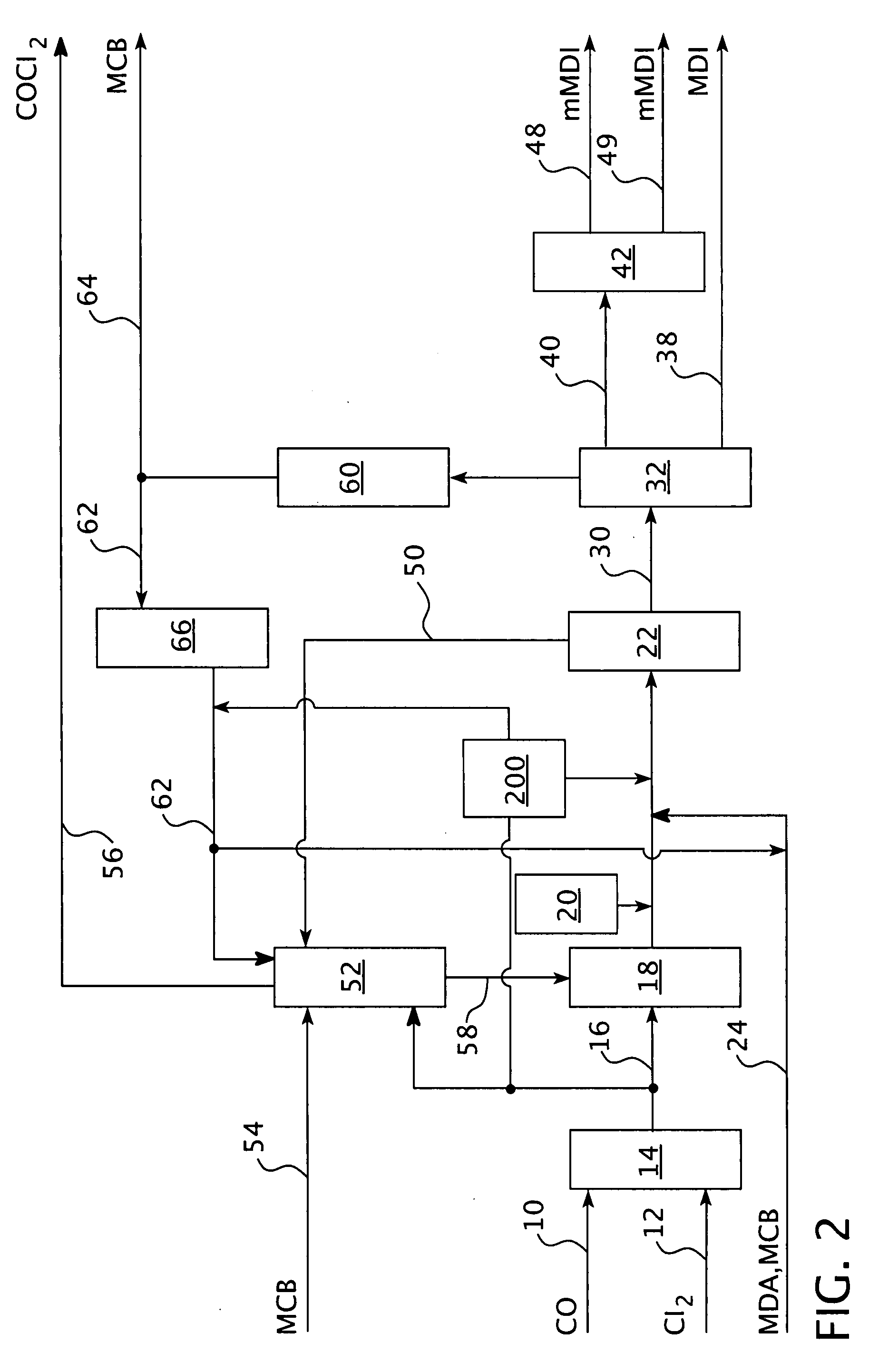 Process for controlling a production process