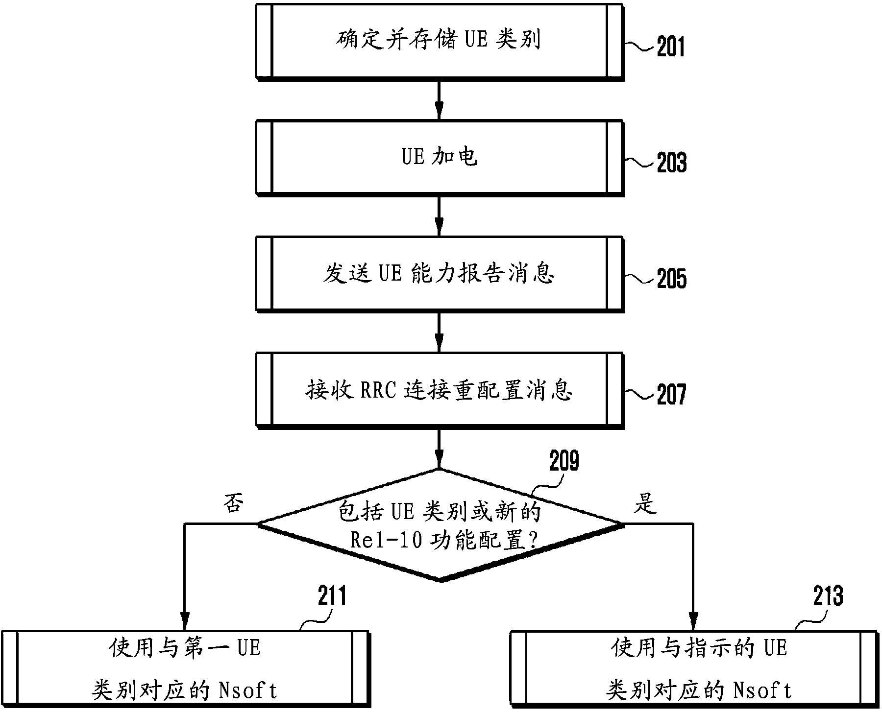 Method and apparatus of handling user equipment category in wireless communication system