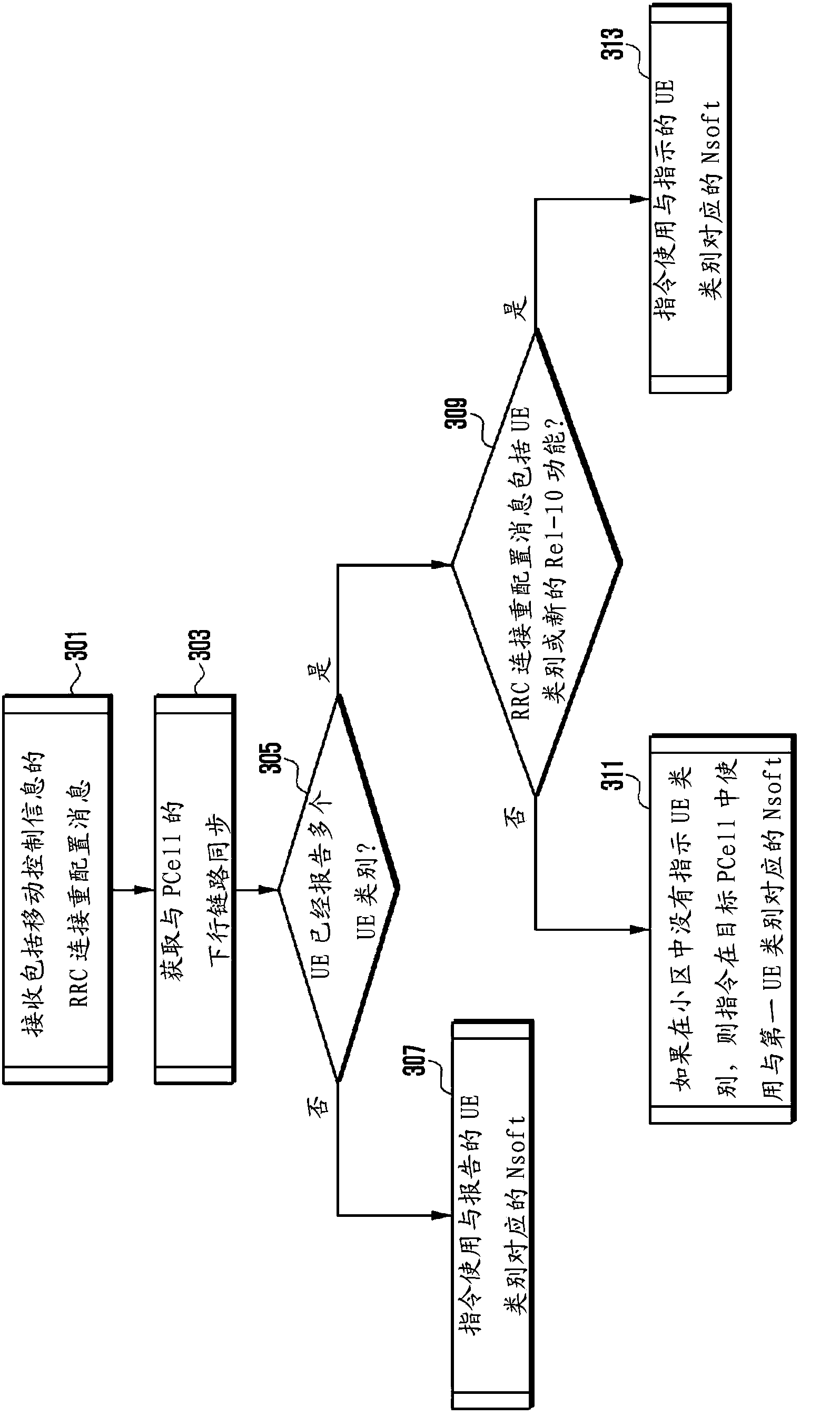 Method and apparatus of handling user equipment category in wireless communication system