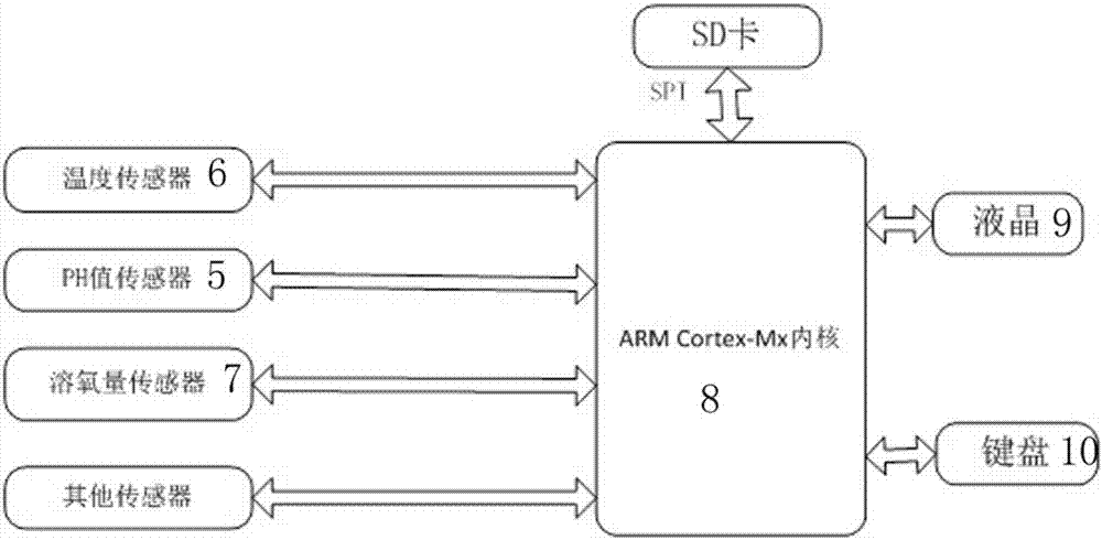 Water quality online monitoring system and method based on Internet of things