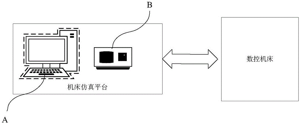 Numerical control machine tool machining system and cloud platform-based numerical control machine tool machining system