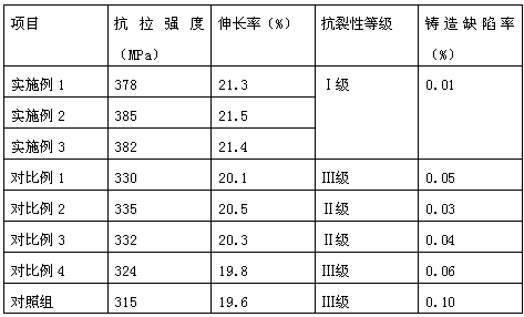 Coating for improving spheroidal graphite casting mechanical performance