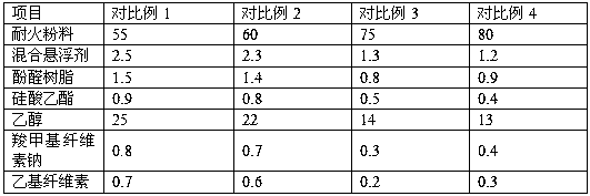 Coating for improving spheroidal graphite casting mechanical performance