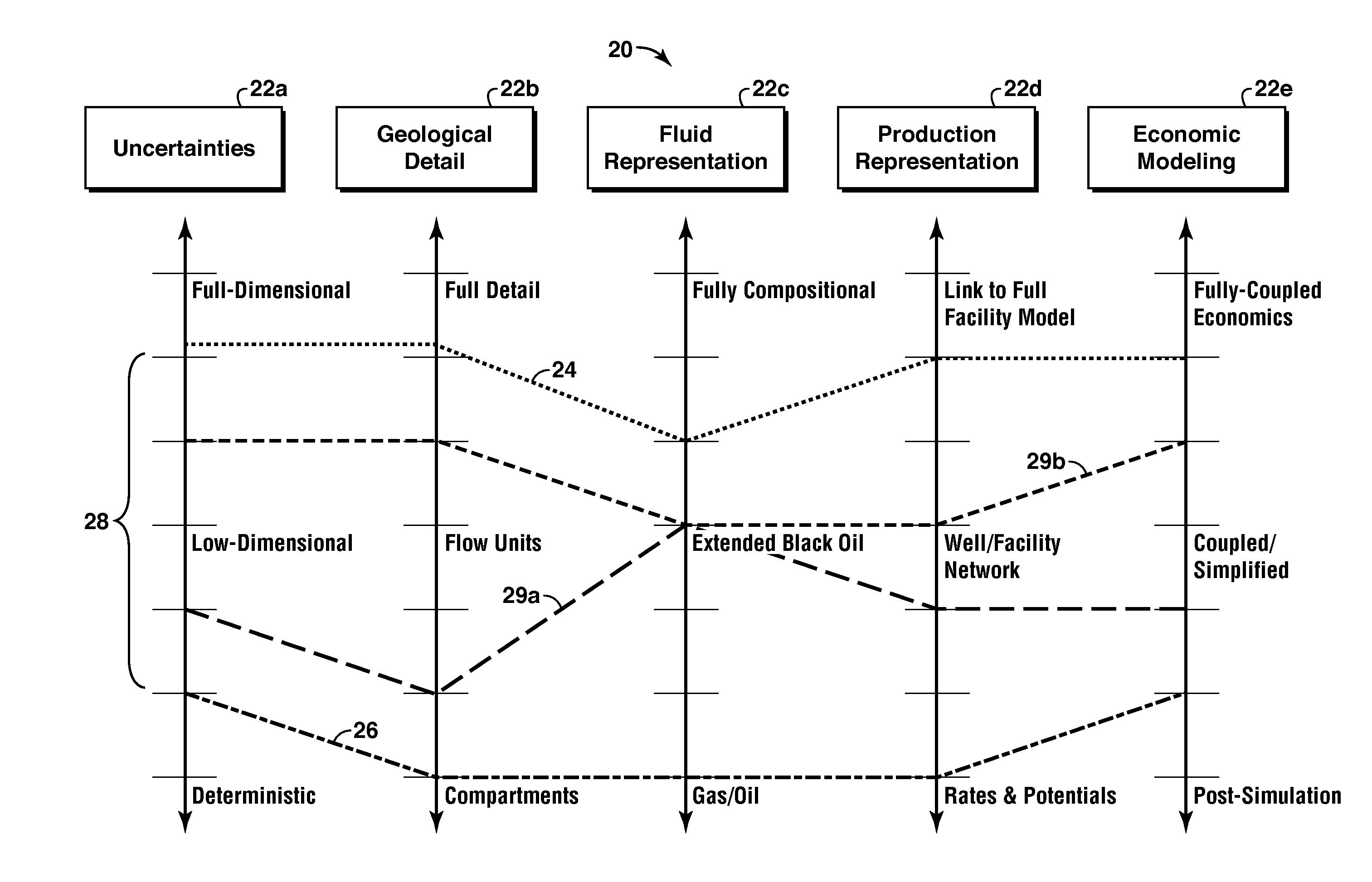 Hierarchical Modeling of Physical Systems and Their Uncertainties