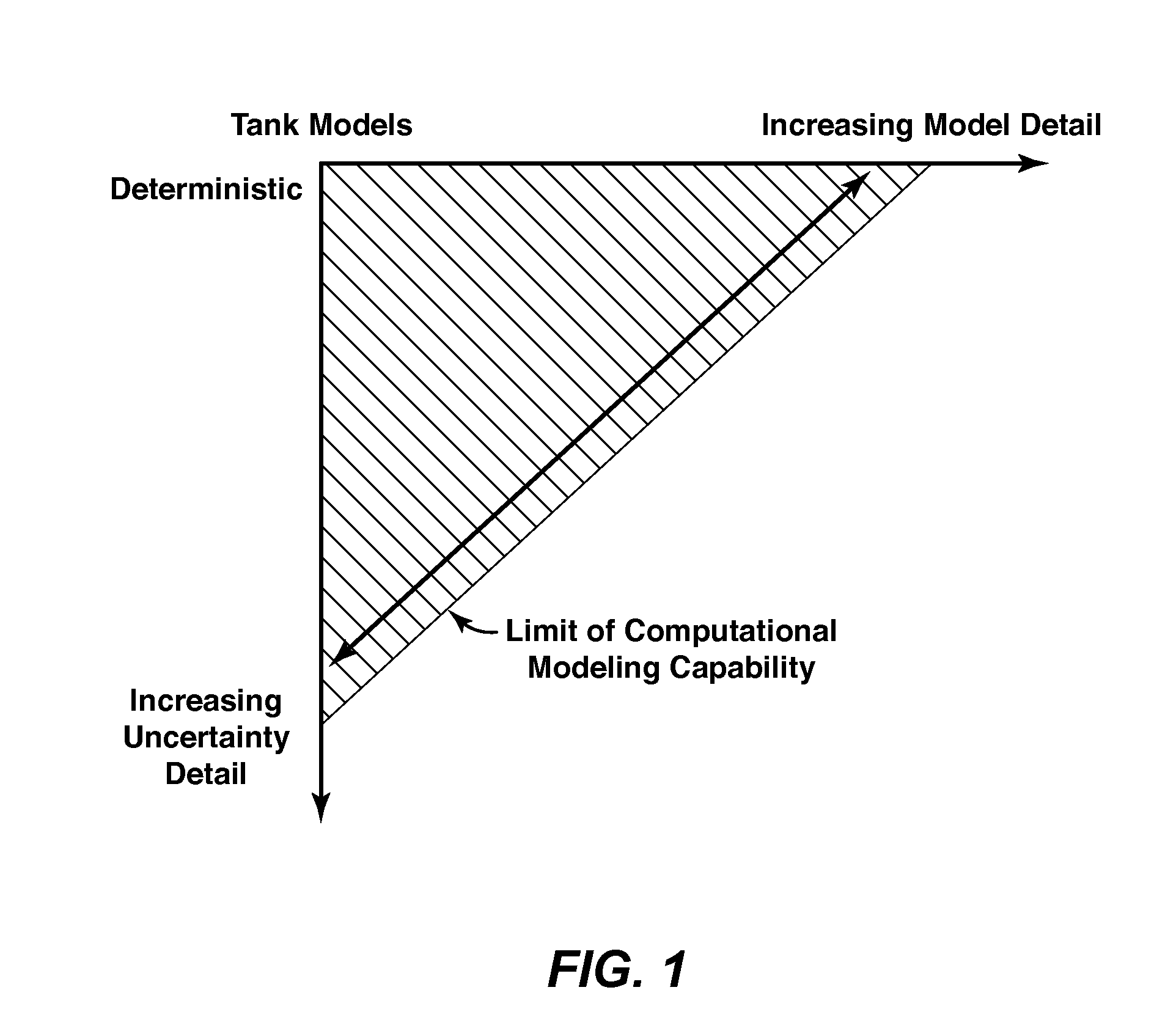 Hierarchical Modeling of Physical Systems and Their Uncertainties