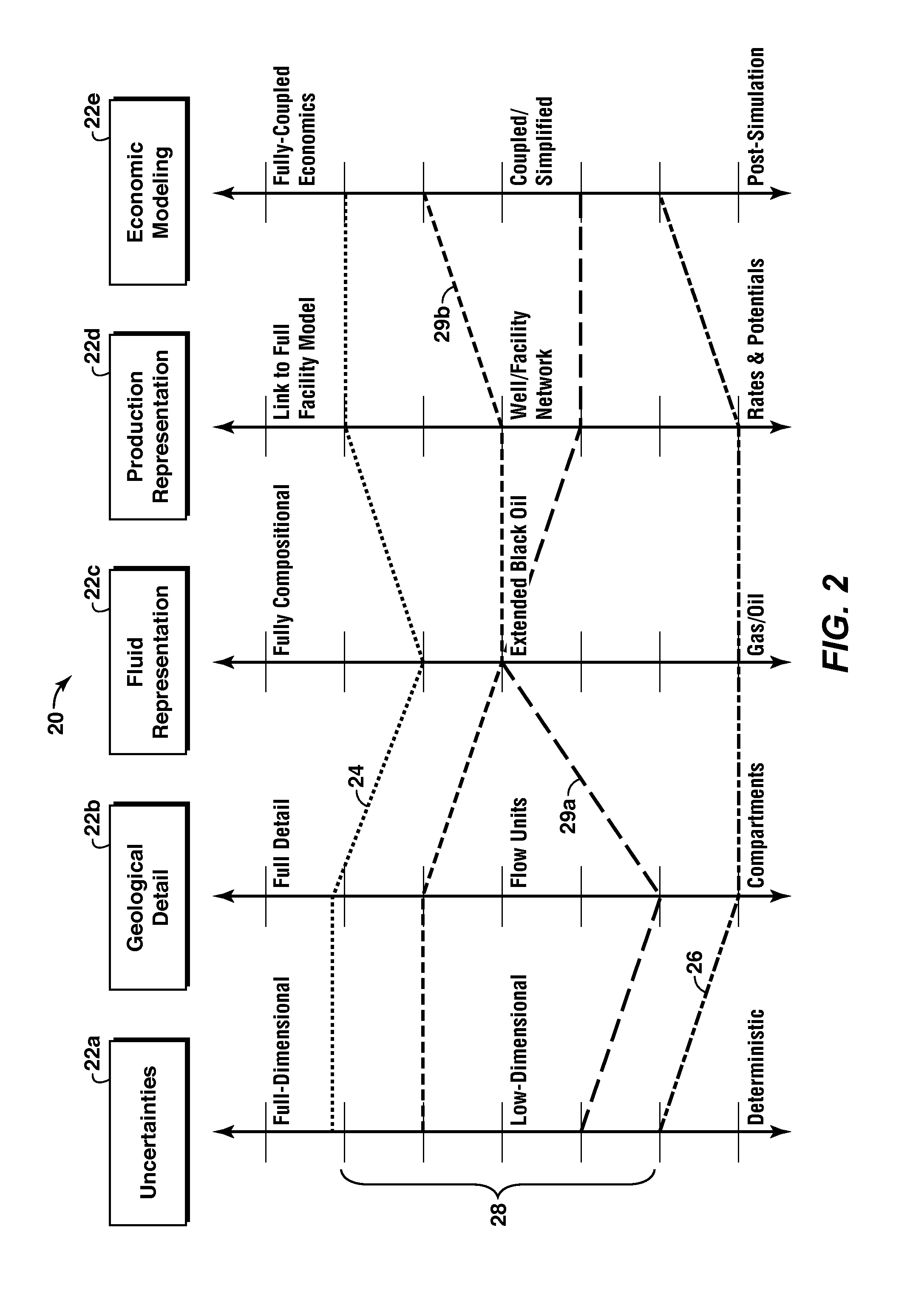 Hierarchical Modeling of Physical Systems and Their Uncertainties