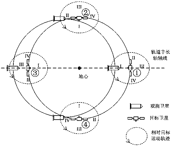 A Satellite Observation Orbit Design Method Under the Condition of Natural Accompanying Flight in the Same Orbit Plane