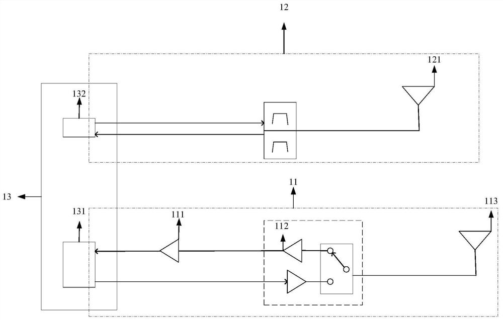 Information sending and receiving control method, device, electronic device and storage medium