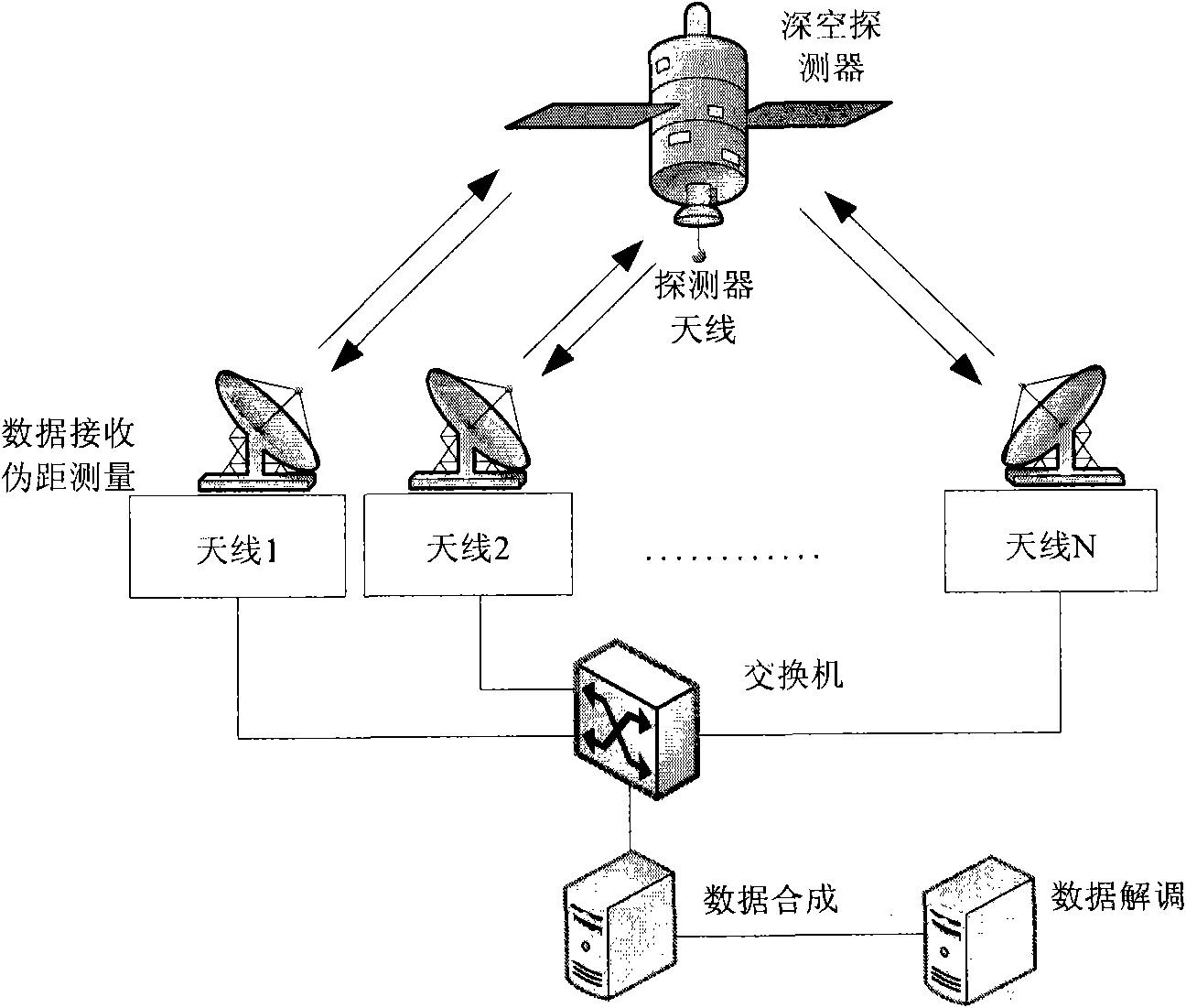 Signal phase difference estimation device and method in antenna aligning array based on circulating cross-correlation